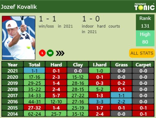 Jozef Kovalik Point Table info