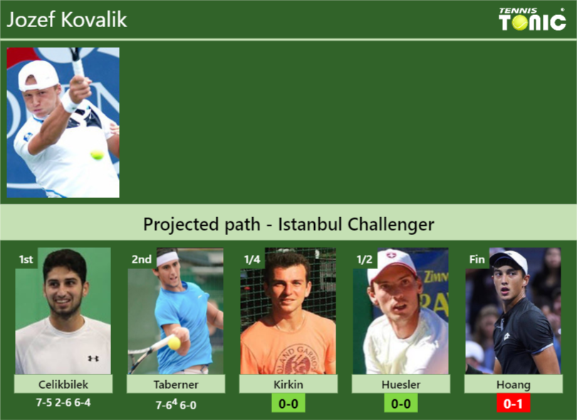 Updated Qf Prediction H2h Of Jozef Kovaliks Draw Vs Kirkin Huesler Hoang To Win The 1704