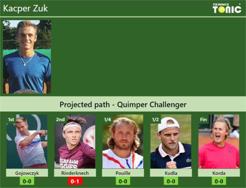 Kacper Zuk Stats Info Hy9kuzsylj Kacper Zuk Stats info