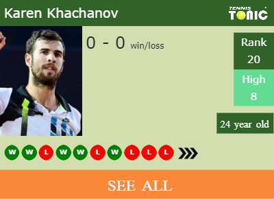 Karen Khachanov Stats info