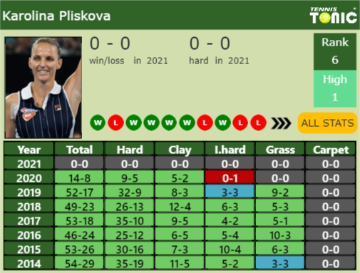 Karolina Pliskova Point Table info
