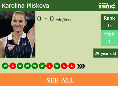 Karolina Pliskova Stats info