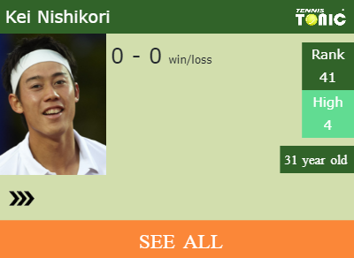 Kei Nishikori Stats info