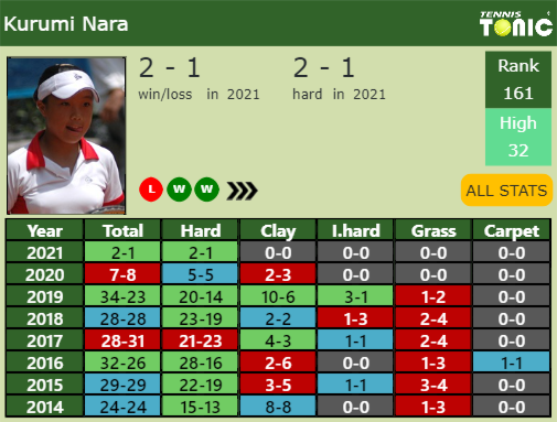 Kurumi Nara Point Table info