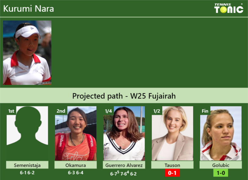 Kurumi Nara Stats info