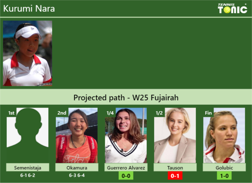 Kurumi Nara Stats info