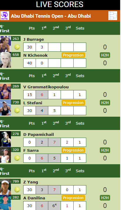 Live Scores Tennistonic