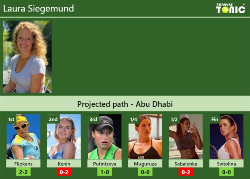Laura Siegemund Stats Info 1diqzdte4l Laura Siegemund Stats info