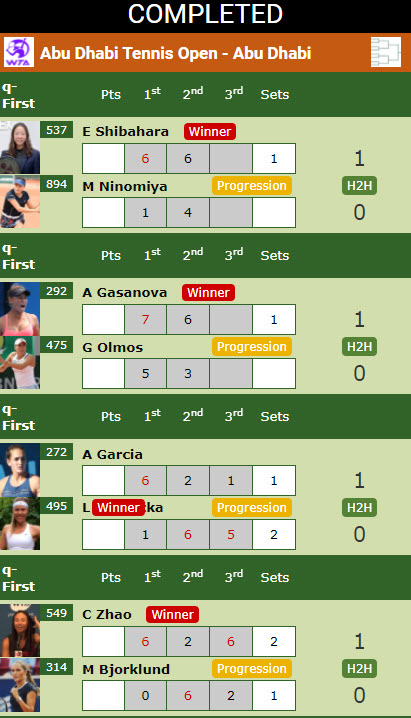 Live Scores