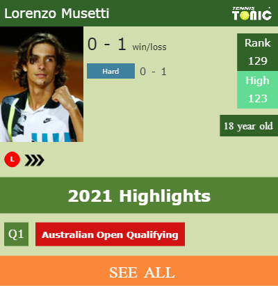 Lorenzo Musetti Stats info