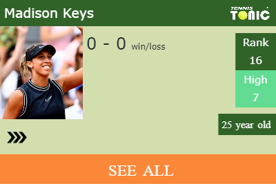 Madison Keys Stats info