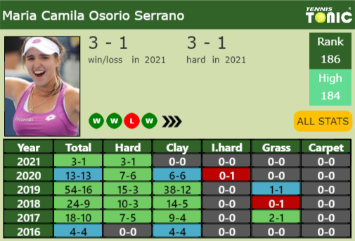 Maria Camila Osorio Serrano Point Table info