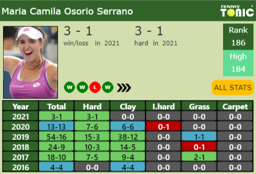 Maria Camila Osorio Serrano Point Table info
