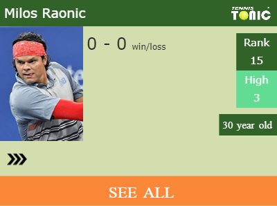 Milos Raonic Stats info