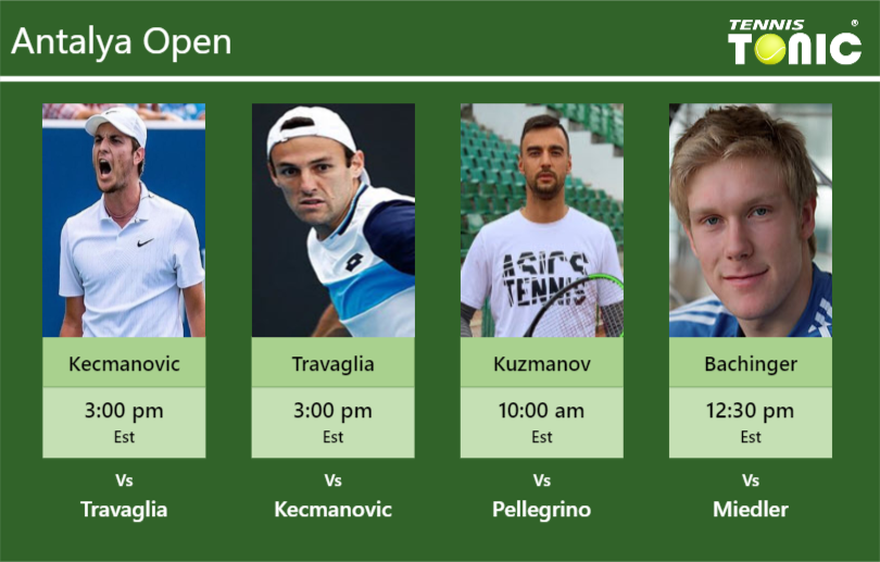 Miomir Kecmanovic-Stefano Travaglia-Dimitar Kuzmanov-Matthias Bachinger Stats info