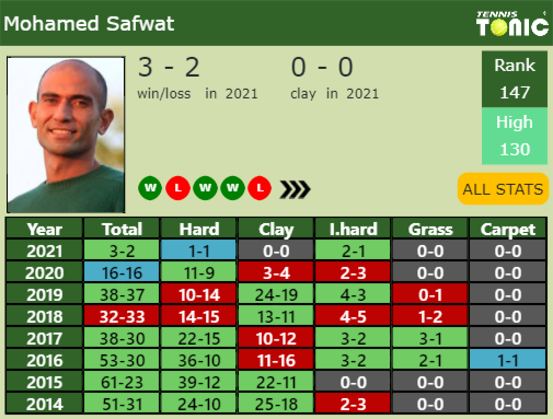Mohamed Safwat Point Table info