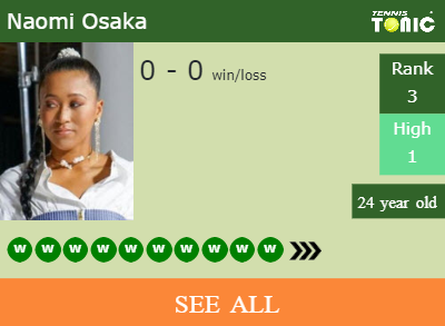 Naomi Osaka Stats info