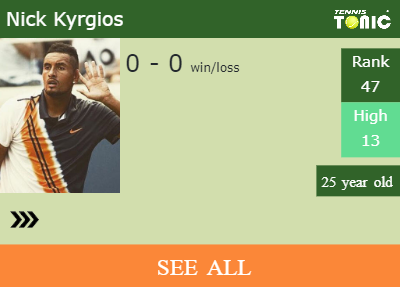 Nick Kyrgios Stats info