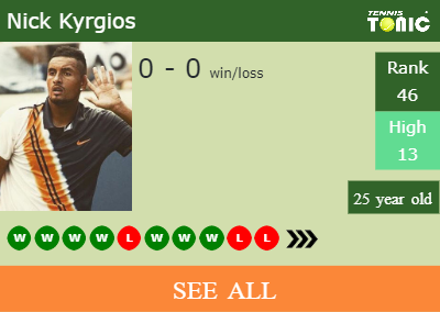 Nick Kyrgios Stats info