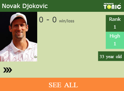 Novak Djokovic Stats info