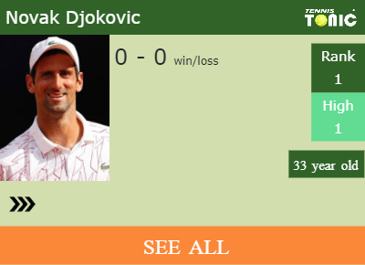 Novak Djokovic Stats info