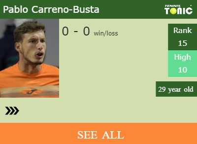 Pablo Carreno-Busta Stats info