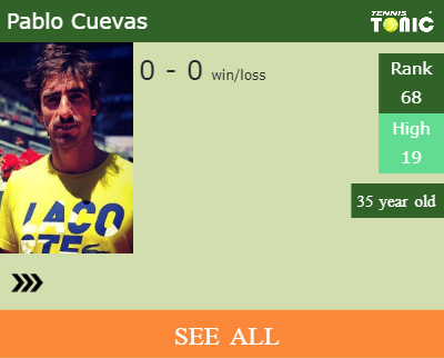 Pablo Cuevas Stats info