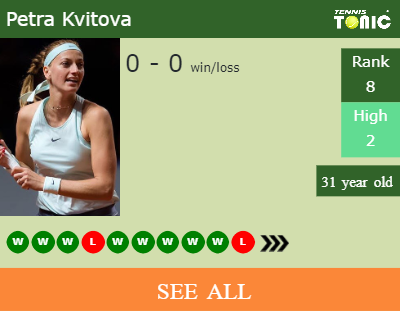 Petra Kvitova Stats info