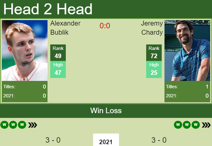 Prediction and head to head Alexander Bublik vs. Jeremy Chardy