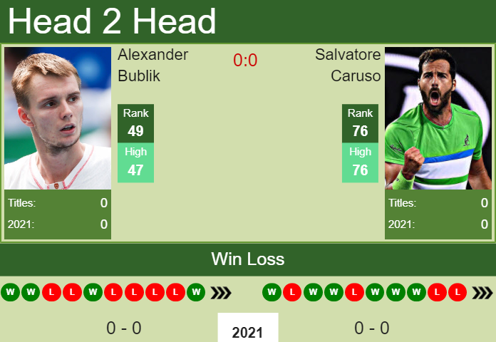 H2H PREDICTION Alexander Bublik vs Salvatore Caruso Antalya