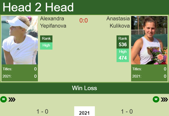 Prediction and head to head Alexandra Yepifanova vs. Anastasia Kulikova