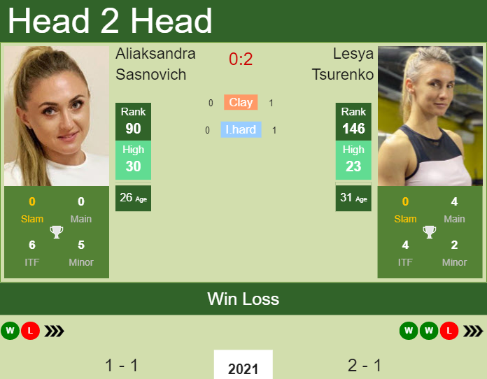 Prediction and head to head Aliaksandra Sasnovich vs. Lesya Tsurenko