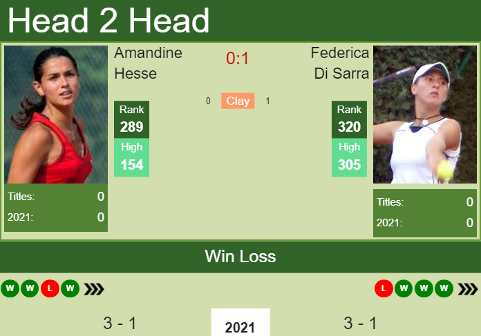 Prediction And Head To Head Amandine Hesse Vs. Federica Di Sarra F1qwqs2xms Prediction and head to head Amandine Hesse vs. Federica Di Sarra