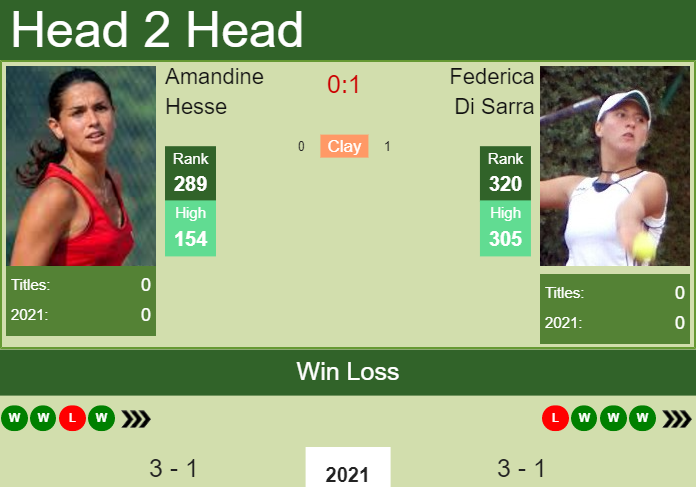 Prediction and head to head Amandine Hesse vs. Federica Di Sarra
