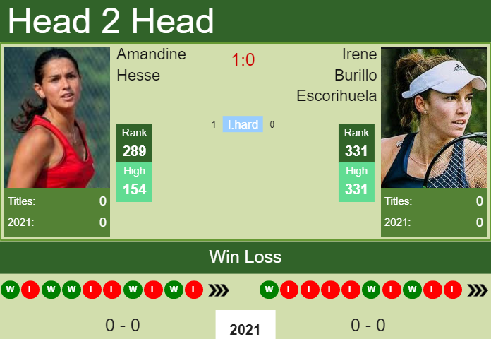Prediction and head to head Amandine Hesse vs. Irene Burillo Escorihuela