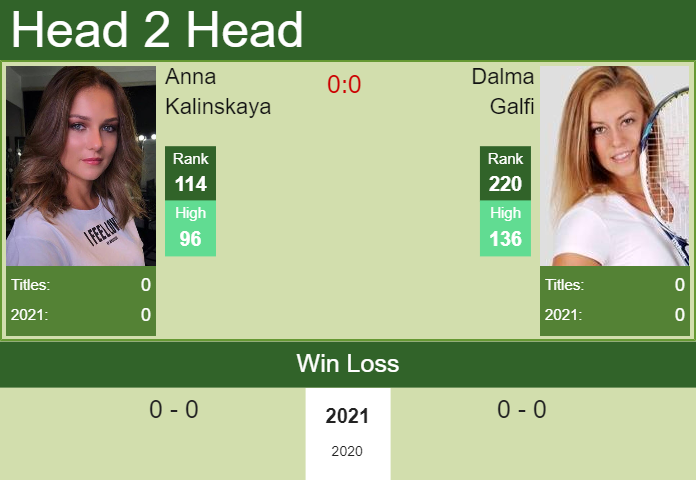 Prediction And Head To Head Anna Kalinskaya Vs. Dalma Galfi H1ehjwdhoj Prediction and head to head Anna Kalinskaya vs. Dalma Galfi