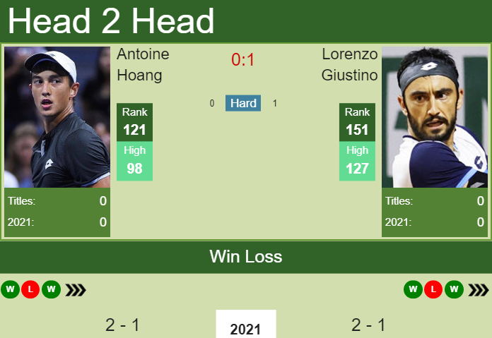 Prediction And Head To Head Antoine Hoang Vs. Lorenzo Giustino Qcxsamji3s Prediction and head to head Antoine Hoang vs. Lorenzo Giustino