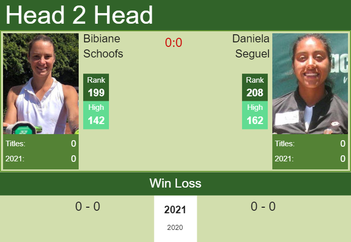 Prediction and head to head Bibiane Schoofs vs. Daniela Seguel