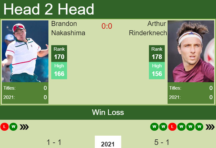 Prediction And Head To Head Brandon Nakashima Vs. Arthur Rinderknech Z50bkgaff4 Prediction and head to head Brandon Nakashima vs. Arthur Rinderknech