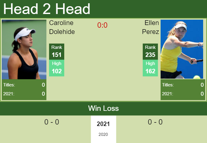 Prediction and head to head Caroline Dolehide vs. Ellen Perez