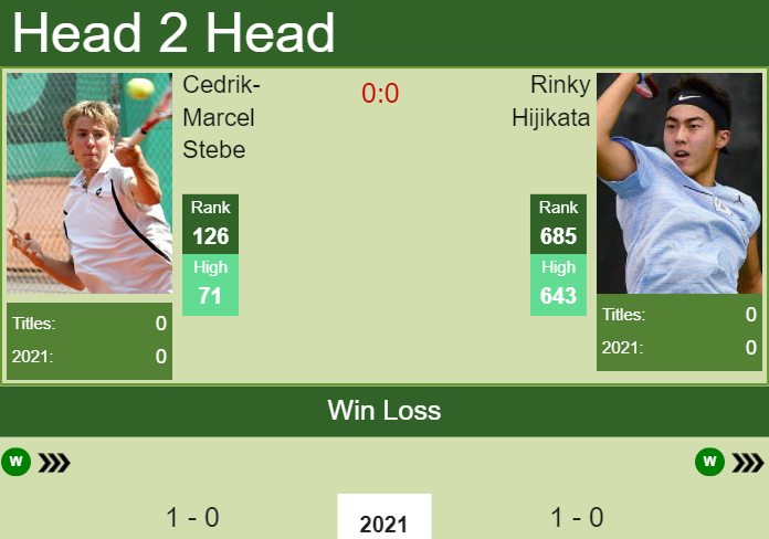Prediction and head to head Cedrik-Marcel Stebe vs. Rinky Hijikata