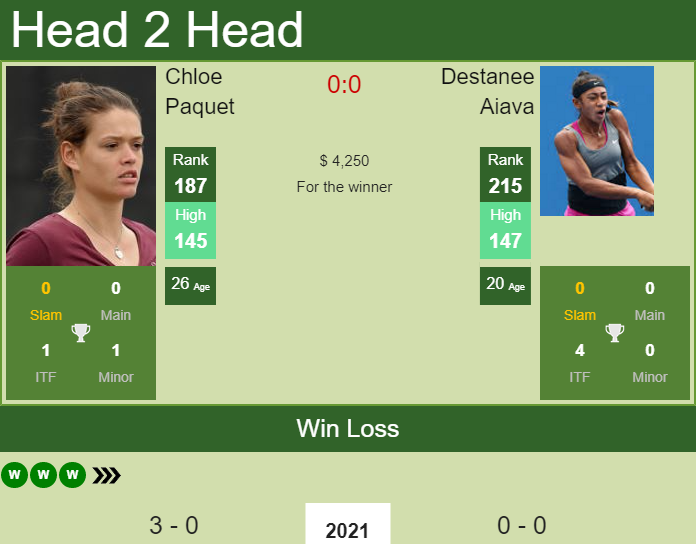 Prediction And Head To Head Chloe Paquet Vs. Destanee Aiava 7bnfevt1p8 Prediction and head to head Chloe Paquet vs. Destanee Aiava