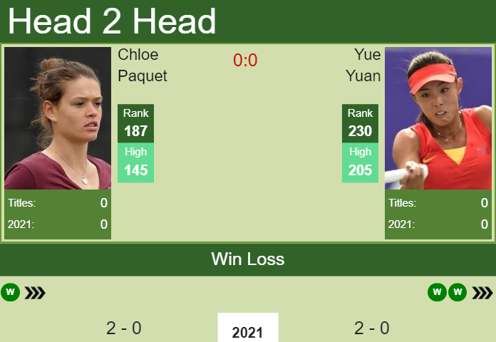 Prediction and head to head Chloe Paquet vs. Yue Yuan