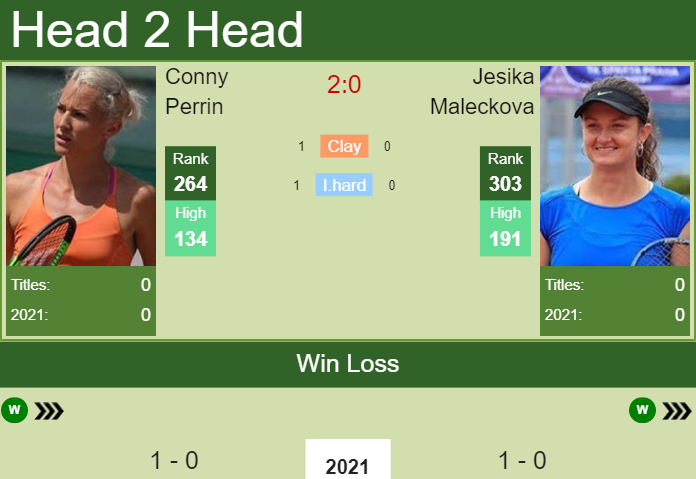H2H, PREDICTION Conny Perrin vs Jesika Maleckova | Hamburg odds, preview, pick Prediction and head to head Conny Perrin vs. Jesika Maleckova