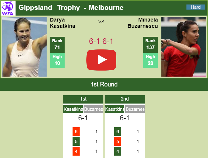 Prediction and head to head Daria Kasatkina vs. Mihaela Buzarnescu