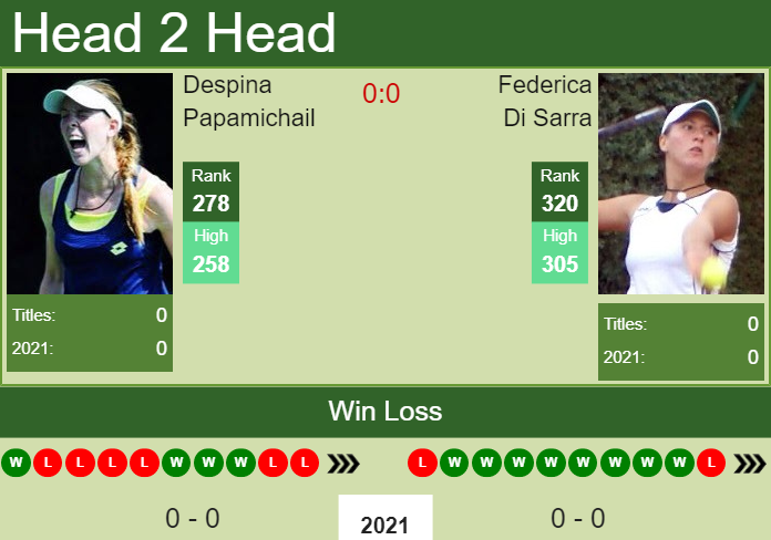 Prediction And Head To Head Despina Papamichail Vs. Federica Di Sarra Yqt5ii99gx Prediction and head to head Despina Papamichail vs. Federica Di Sarra