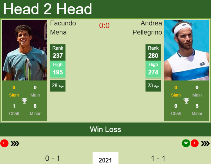 Andrea Pellegrino vs. Facundo Mena the Antalya Challenger