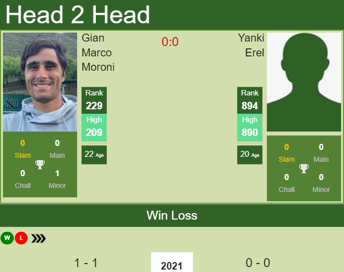 Gian Marco Moroni vs. Yanki Erel the Antalya Challenger