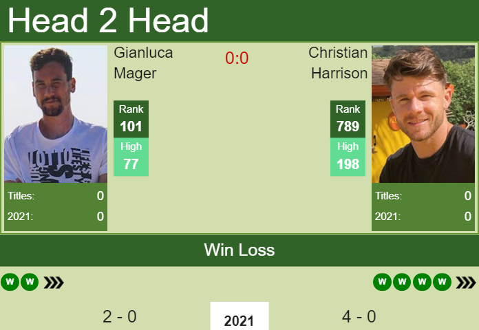 Christian Harrison vs. Gianluca Mager Delray Beach Open