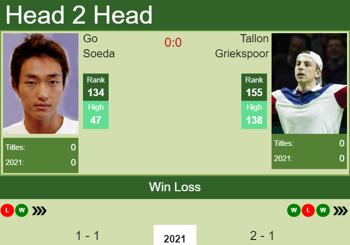 Go Soeda vs. Tallon Griekspoor the Istanbul Challenger